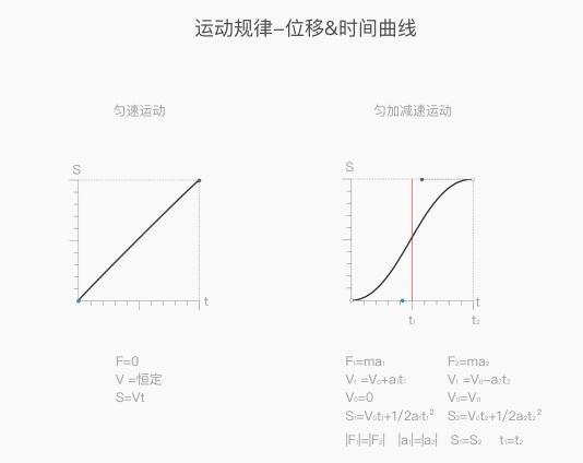 内部教程！超详细的支付宝设计规范之交互篇-艺源科技