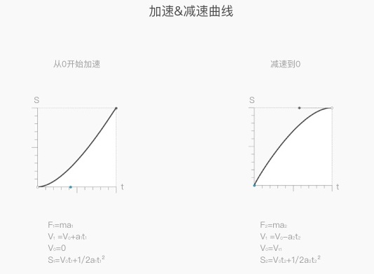 内部教程！超详细的支付宝设计规范之交互篇-艺源科技