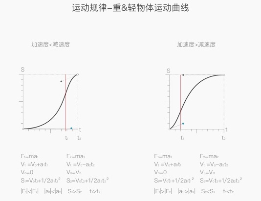 内部教程！超详细的支付宝设计规范之交互篇-艺源科技