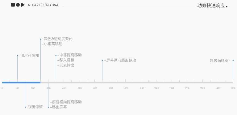 内部教程！超详细的支付宝设计规范之交互篇-艺源科技