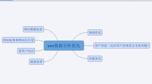 【网站分析】如何进行seo分析？-艺源科技