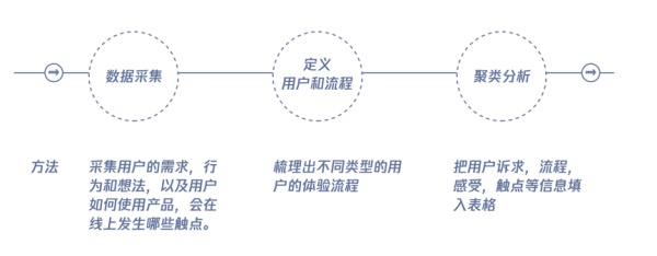 腾讯实战案例！如何用服务设计打造未来银行？-艺源科技
