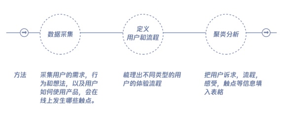 腾讯实战案例！如何用服务设计打造未来银行？-艺源科技