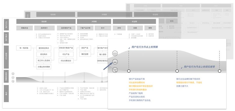 腾讯实战案例！如何用服务设计打造未来银行？-艺源科技