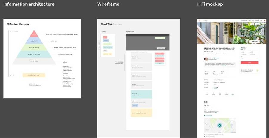 交互设计师的产出物是什么？ 来看Airbnb 设计师的答案！-艺源科技