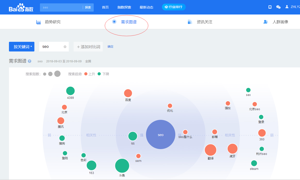 揭秘“SEO”关键词排名靠前的网站是如何做上来的-艺源科技