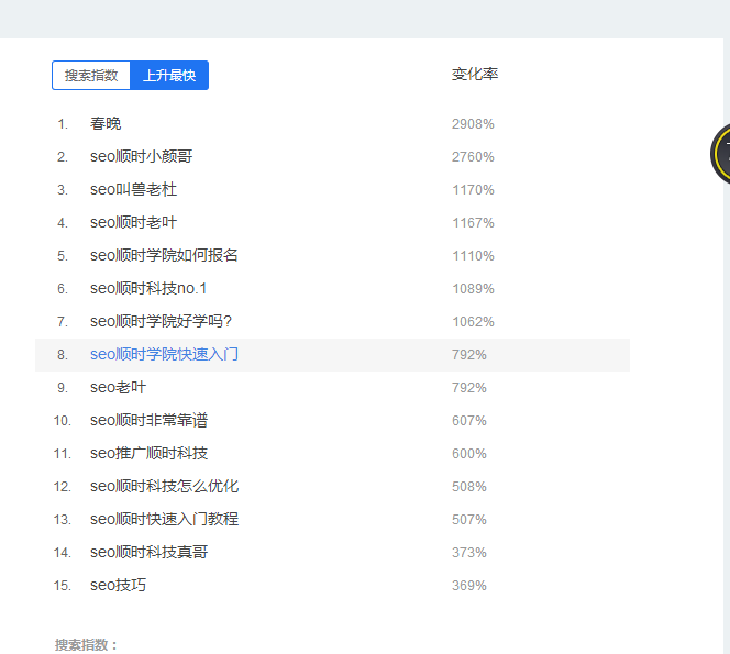 揭秘“SEO”关键词排名靠前的网站是如何做上来的-艺源科技