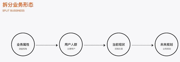 从上亿人使用的阿里收藏夹迭代过程，总结视觉设计师应该拥有的体验思维-艺源科技