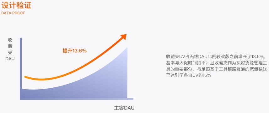 从上亿人使用的阿里收藏夹迭代过程，总结视觉设计师应该拥有的体验思维-艺源科技