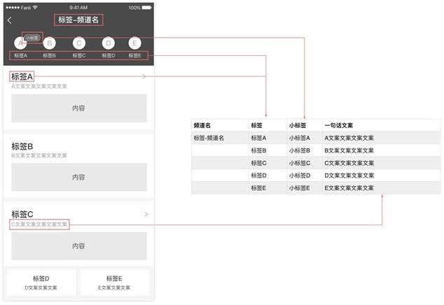 如何做好标签系统设计？来看我的实践过程！-艺源科技