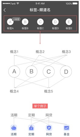 如何做好标签系统设计？来看我的实践过程！-艺源科技