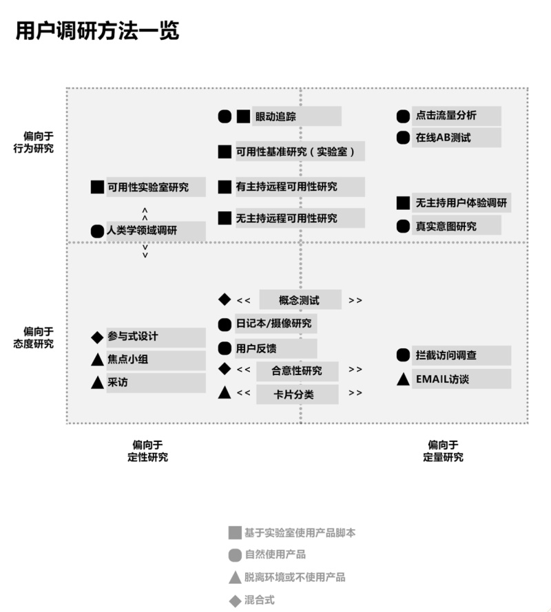 超全面！交互设计的基础方法和理论总结（上）-艺源科技