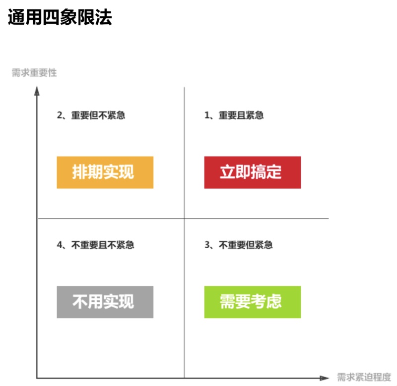 超全面！交互设计的基础方法和理论总结（上）-艺源科技