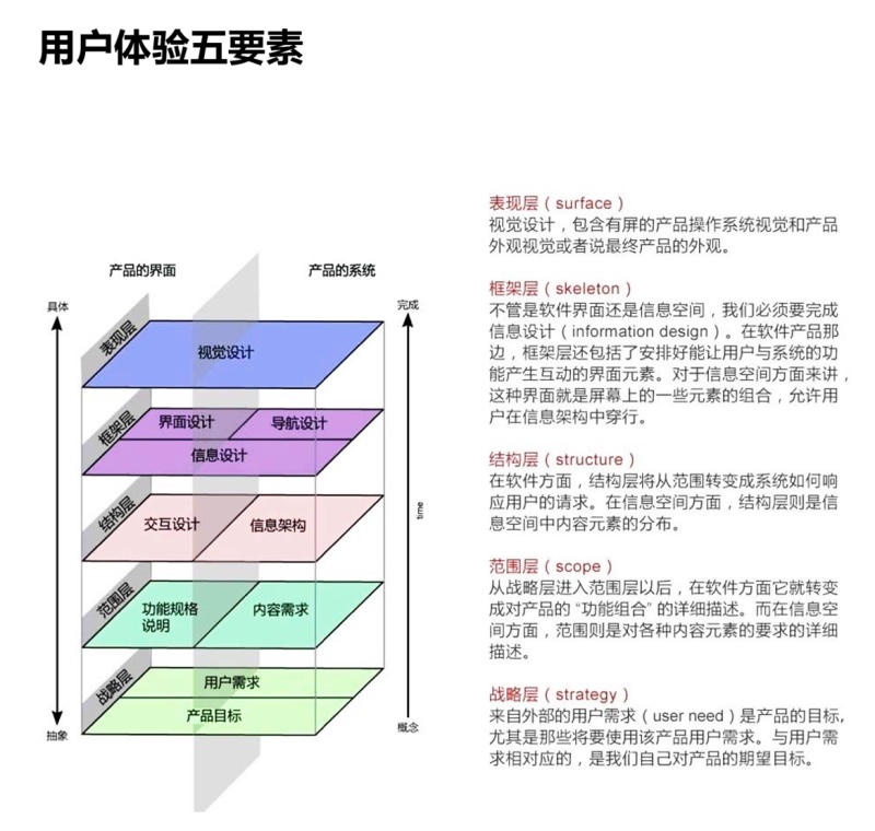 超全面！交互设计的基础方法和理论总结（上）-艺源科技