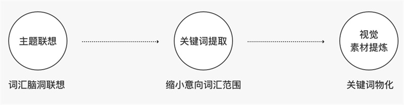 网易实战案例：教你五步打造APP节日主题设计-艺源科技