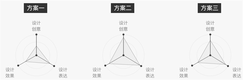 网易实战案例：教你五步打造APP节日主题设计-艺源科技