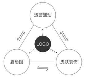 网易实战案例：教你五步打造APP节日主题设计-艺源科技