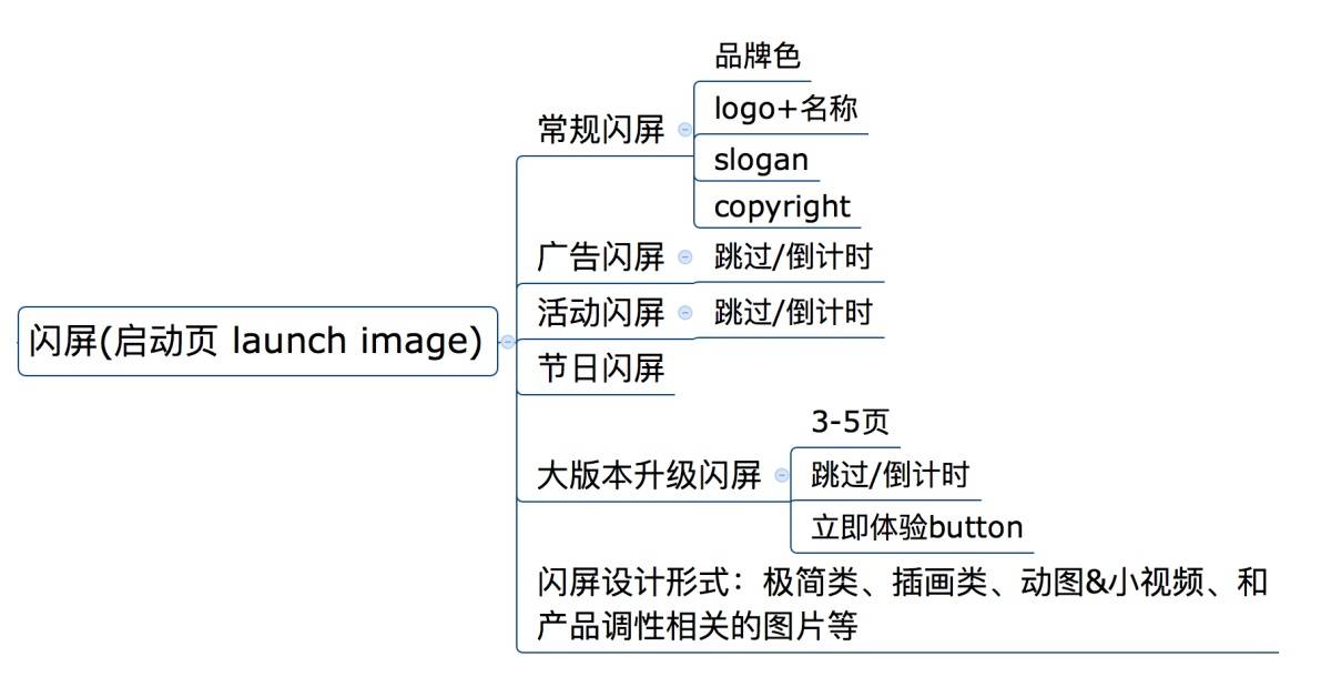 写给UI新手的APP结构指南：闪屏-艺源科技