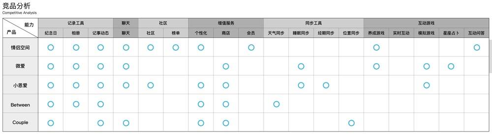 腾讯设计师用实战案例，告诉你一个实现设计驱动的创新流程！-艺源科技