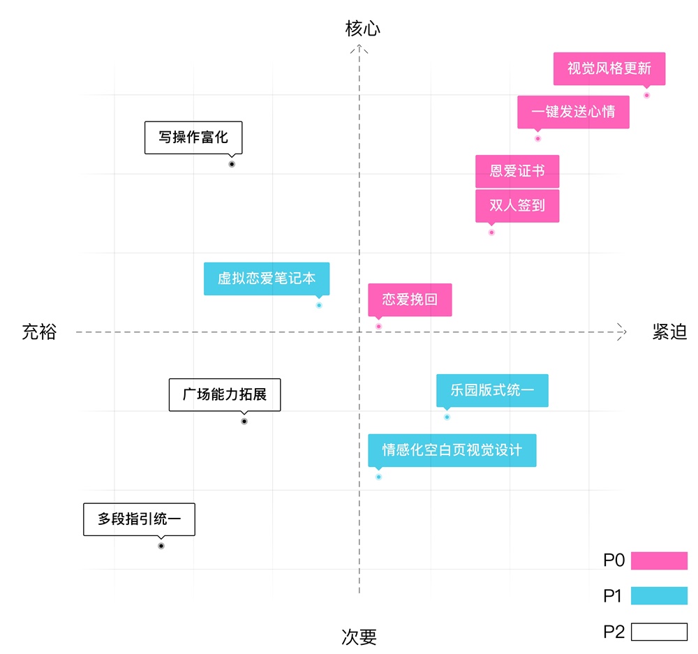 腾讯设计师用实战案例，告诉你一个实现设计驱动的创新流程！-艺源科技