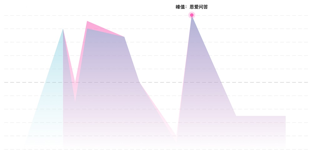 腾讯设计师用实战案例，告诉你一个实现设计驱动的创新流程！-艺源科技