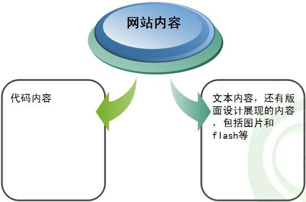 揭秘seo网站内容页优化技巧-艺源科技