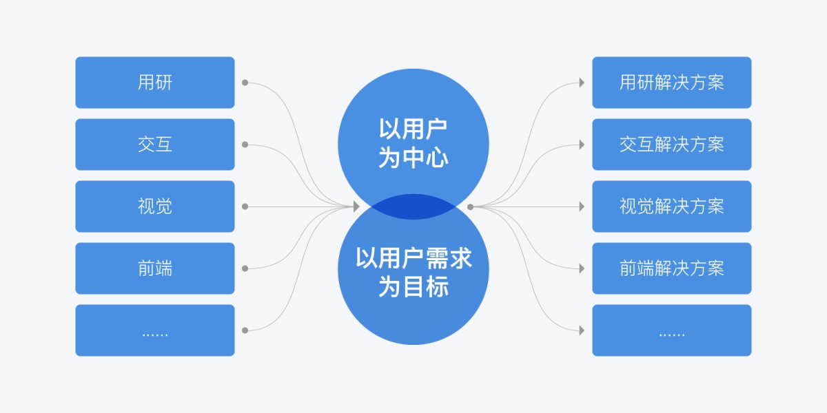 有哪些值得思考的用户体验现象？-艺源科技