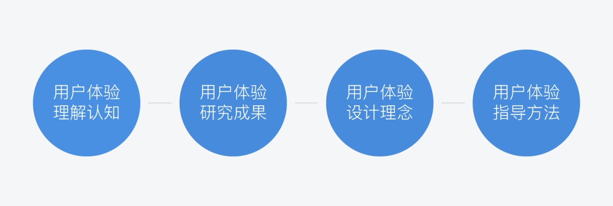 有哪些值得思考的用户体验现象？-艺源科技
