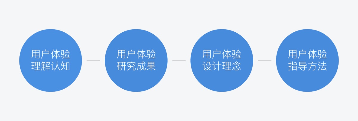 有哪些值得思考的用户体验现象？-艺源科技