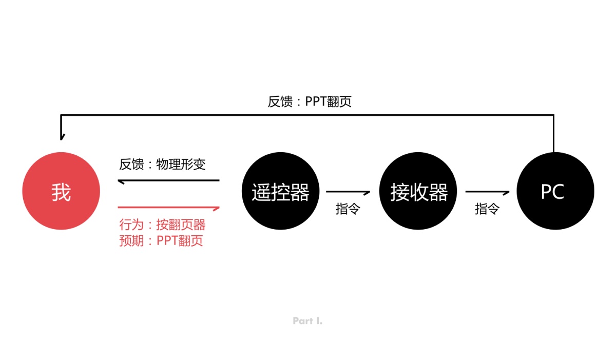 超长篇干货！如何从交互维度量化用户体验？-艺源科技