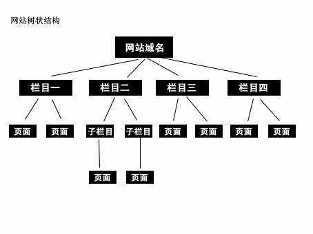 优化网站的方法-艺源科技