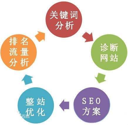 SEO优化是干嘛的【搜索引擎优化】-艺源科技