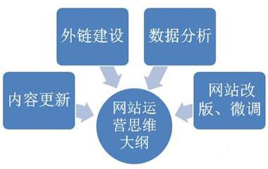 新站seo技巧【新网站seo技术优化技巧】-艺源科技