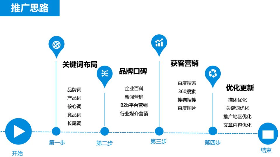 没有网站怎么做seo推广-艺源科技