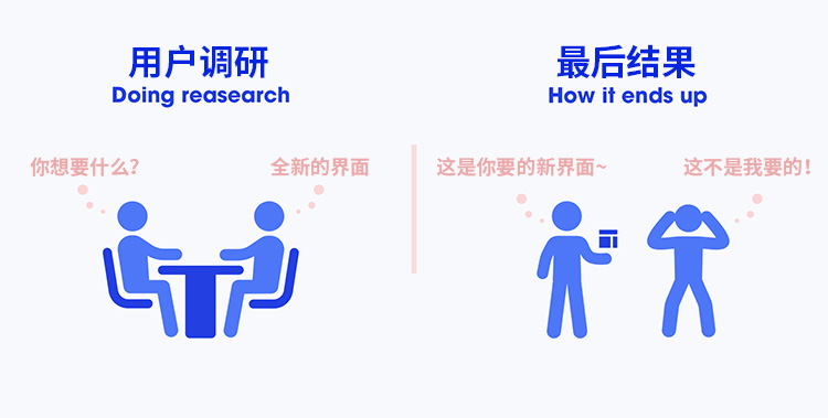 在做产品设计的时候，预期和现实到底有多大的差别？-艺源科技