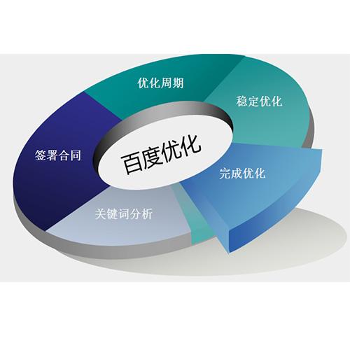 网站seo完整的优化方案-艺源科技