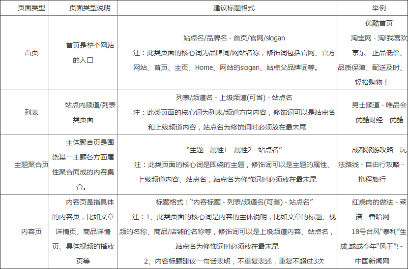 怎么从百度搜索网页标题规范中找干货-艺源科技