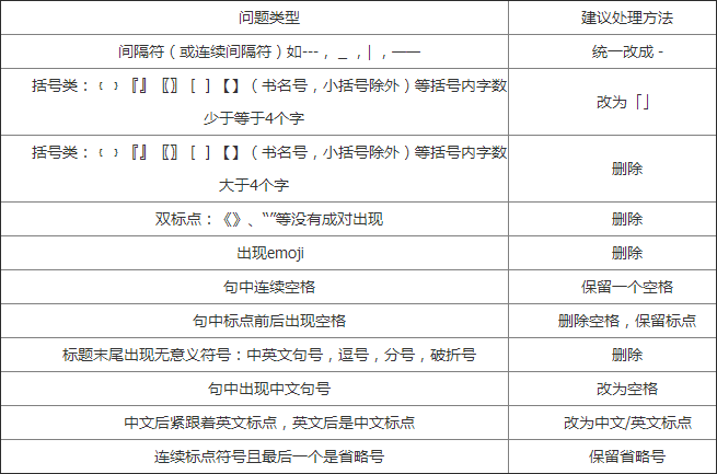 怎么从百度搜索网页标题规范中找干货-艺源科技