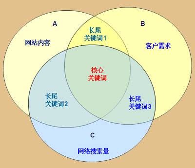 seo高级优化技巧提升攻略-艺源科技