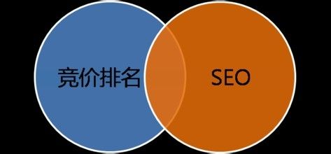 seo和sem哪个好点-艺源科技