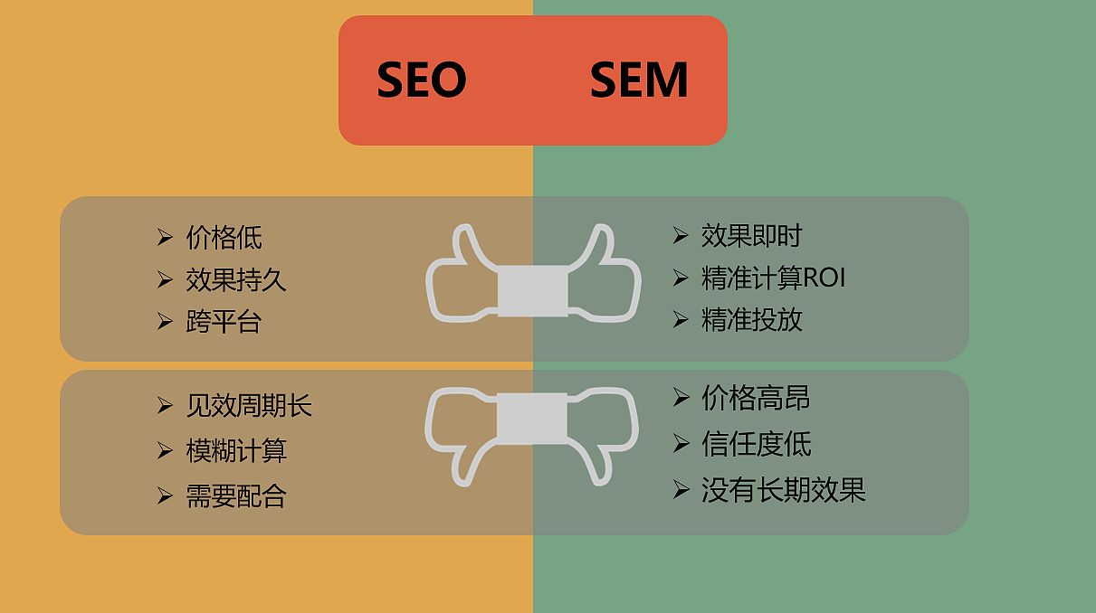 seo和sem的区别在哪里？有什么联系-艺源科技