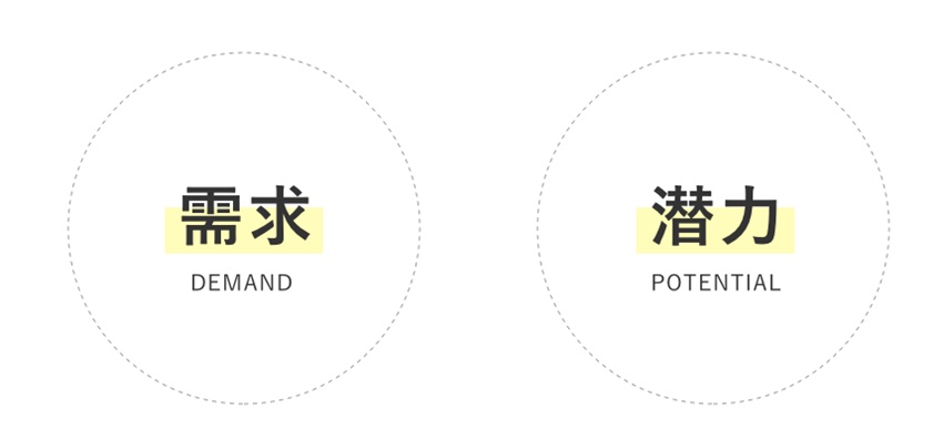 用一篇干货，让设计师了解今年很火的「用户下沉」-艺源科技