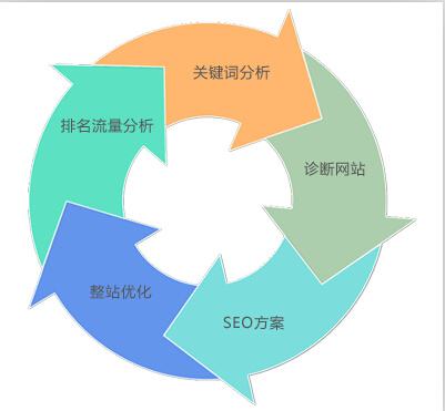 seo如何页面优化-艺源科技