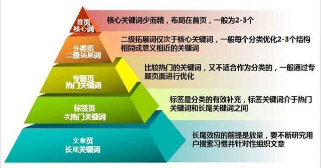 seo关键词如何设定-艺源科技