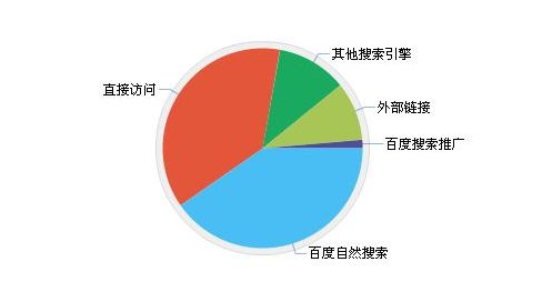 如何评价seo的推广效果-艺源科技