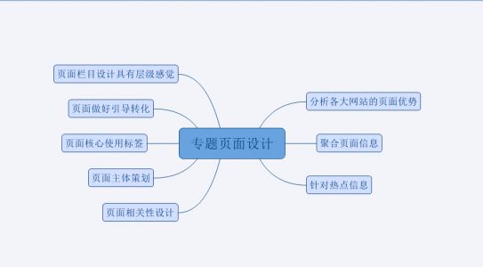 seo内容聚合页优化-艺源科技