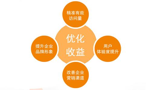 seo外包什么意思？怎么收费？-艺源科技