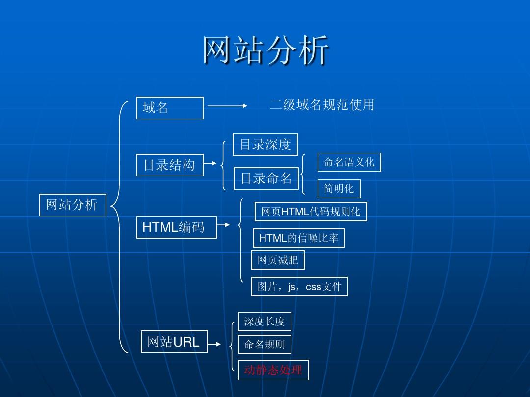 网站优化的步骤方法及SEO技巧-艺源科技