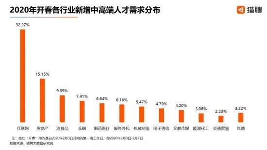 抗击疫情，互联网行业做了什么贡献？-艺源科技