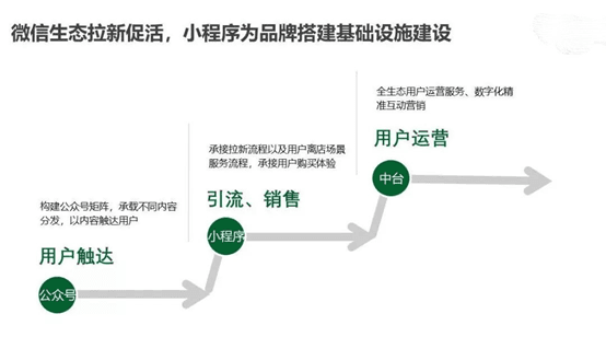 小程序商城到底用来干什么？-艺源科技